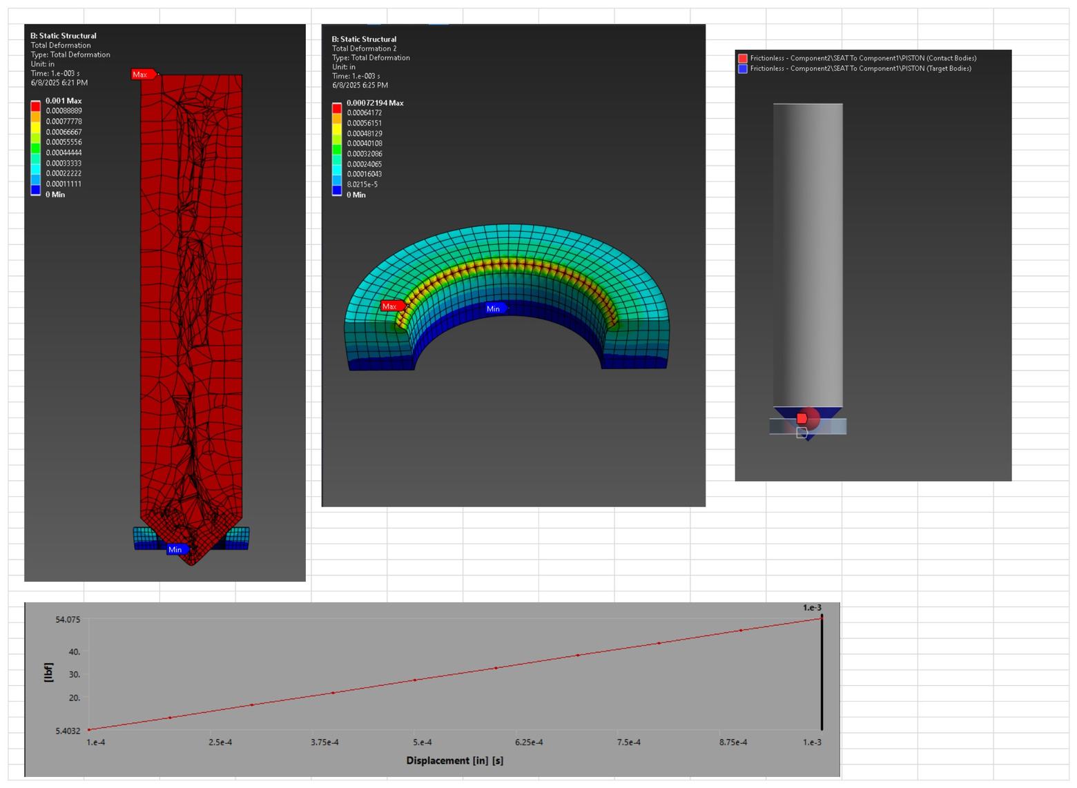 ANSYS static structural results for the valve seat and piston: total deformation of the piston and of the seat, the frictionless contact pair definition, and reaction force against closure displacement from 1e-4 to 1e-3 inches.