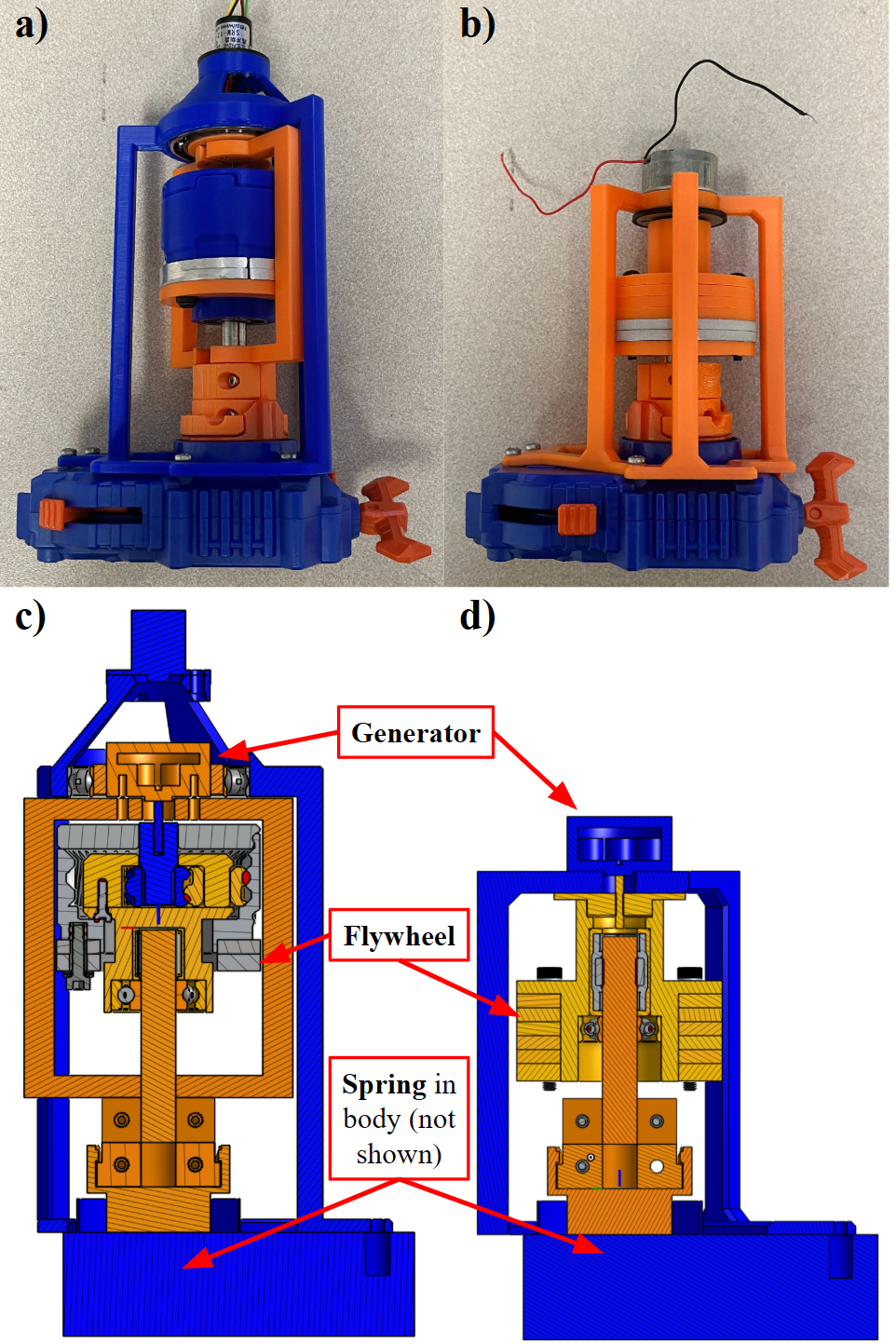 Panels a and b: printed bench prototypes of the series and parallel configurations. Panels c and d: CAD sections of each with generator, flywheel and spring position labelled.